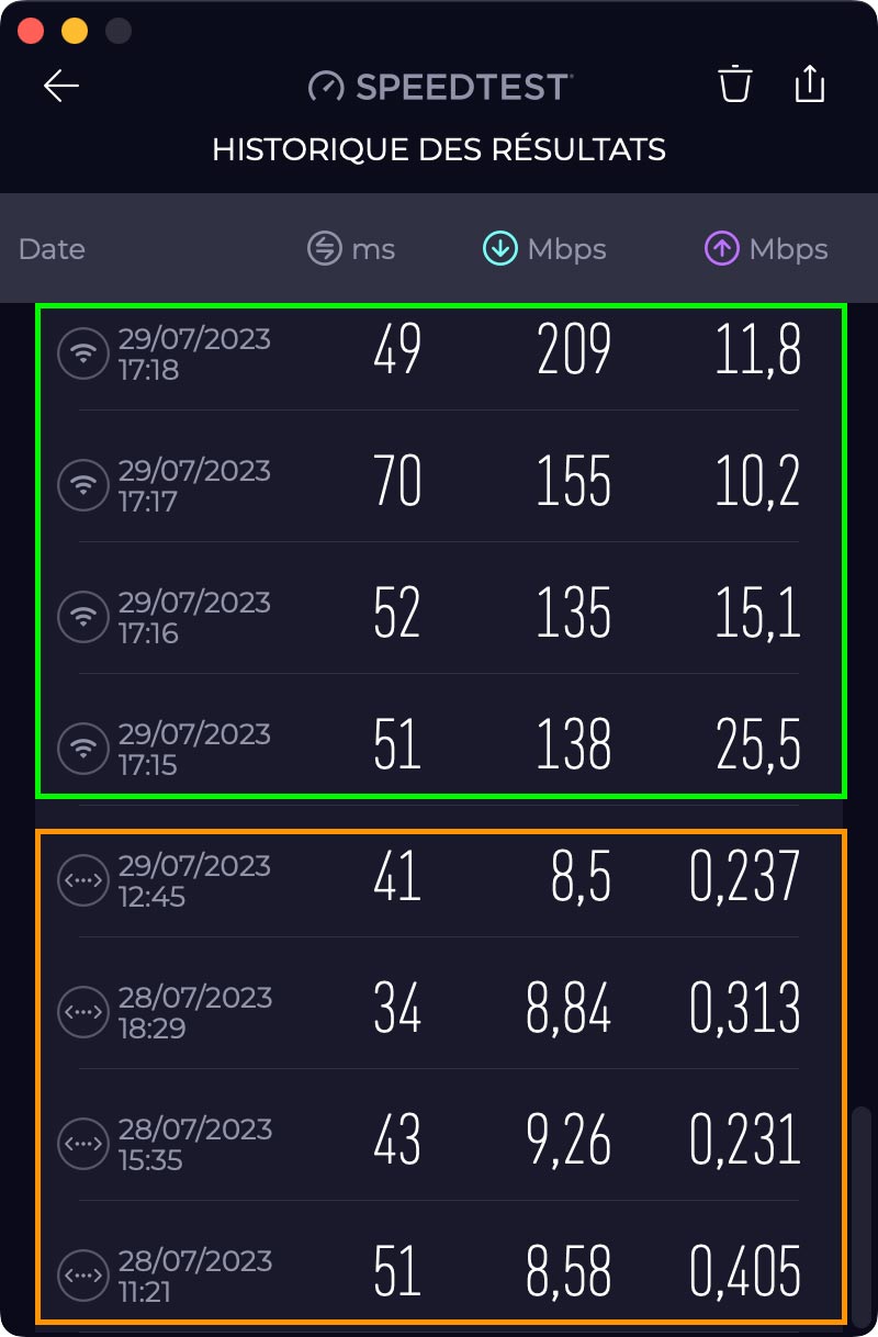 Speedtest ADSL vs STARLINK